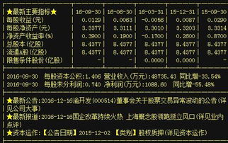 A股热点观察 多领域龙头蓄势待发，细分赛道活力涌现