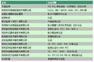电子烟行业国内贸易代理必备 七大核心认证详解